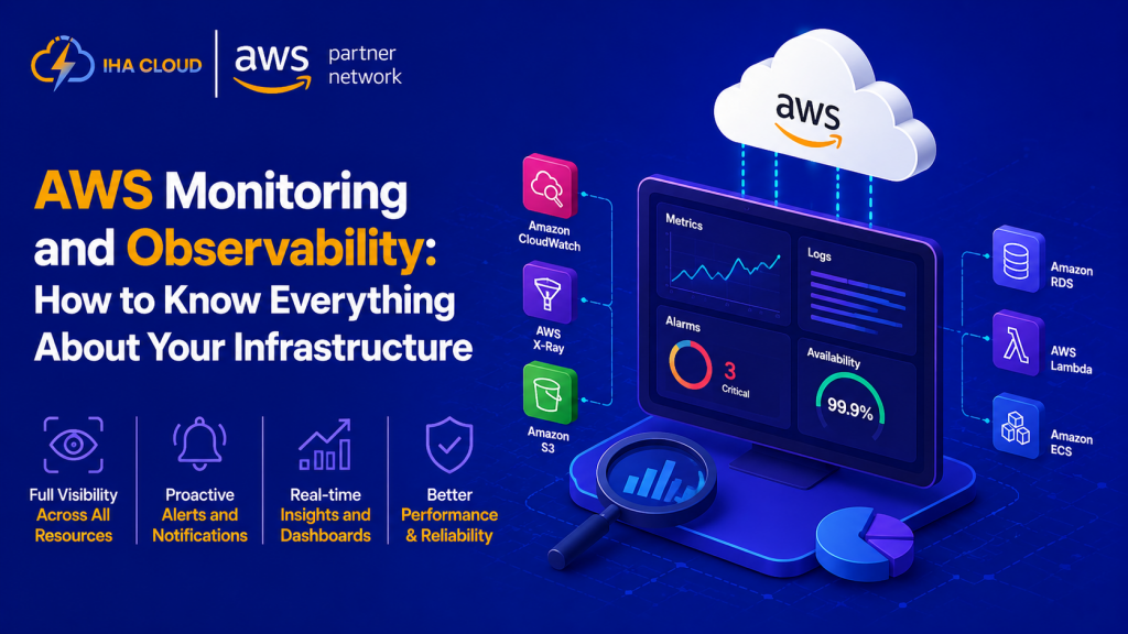 AWS Monitoring and Observability