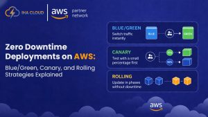 Zero Downtime Deployments on AWS: Blue/Green, Canary, and Rolling Strategies Explained