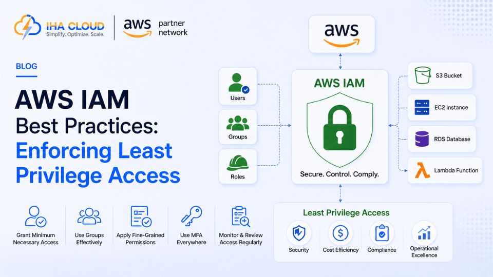 AWS IAM Best Practices: Enforcing Least Privilege Access