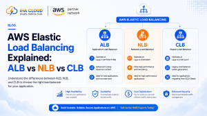 AWS Elastic Load Balancing Explained:
