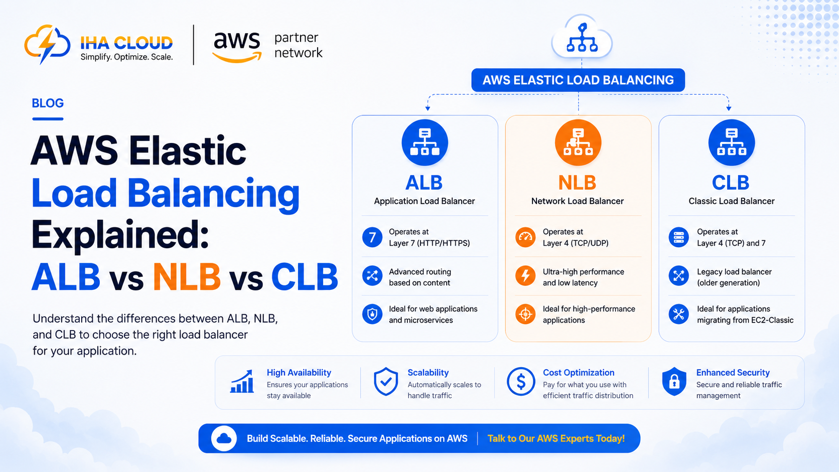 AWS Elastic Load Balancing Explained: